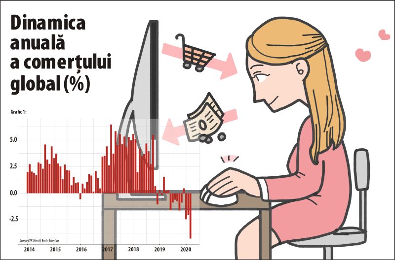 Comerţul global a înregistrat cea mai mare contracţie din ultimii zece ani Comerţul global a înregistrat cea mai mare contracţie din ultimii zece ani